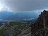 Passo di Costalunga / Karerpass - Roda di Vael / Rotwand